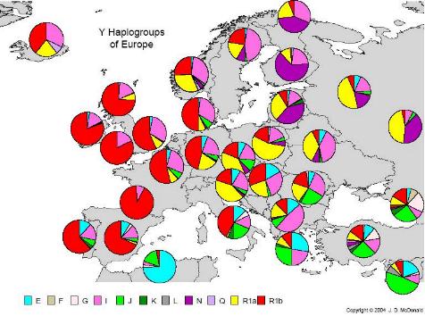 Mapa europeo que muestra la proporción y distribución de los grupos genéticos
