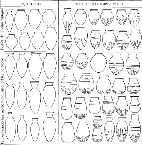 Mapa que muestra la evolución morfológica cerámica desde finales del Reino Antiguo, y por zonas de Egipto