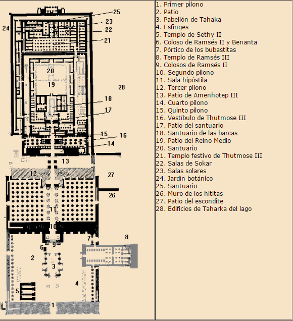 Plano que muestra las distintas partes del Templo de Karnak, el más grande conservado de Egipto e iniciado en el Reino Medio