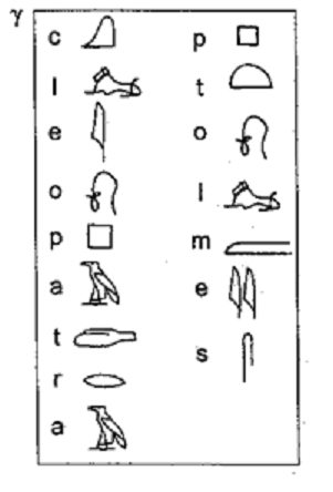 Imagen que muestra el alfabeto jeroglífico egipcio según Champollion