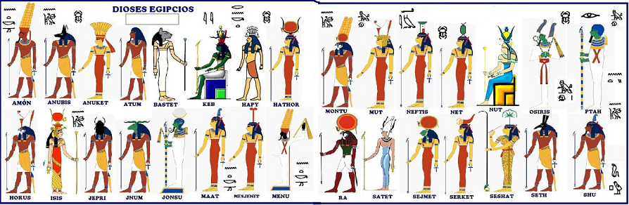 Representaciones típicas de los principales dioses egipcios