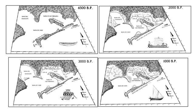 Otra reconstrucción de la línea de costa en la bahía de Cádiz entre el 4500 a.C. y el 1000 d.C. (Arteaga y Ross, 2003)