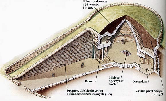 Reconstrucción del Tesoro de Atreo, uno de los tholos micénicos más famosos