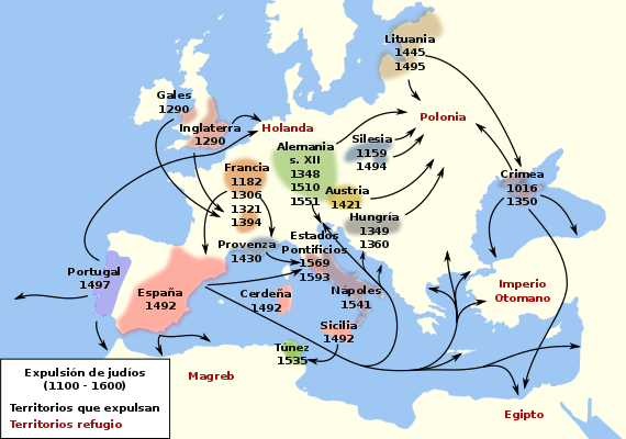 Mapa europeo que muestra las fechas de expulsión de los judíos de 1492 y otros y los territorios en los que se refugiaron