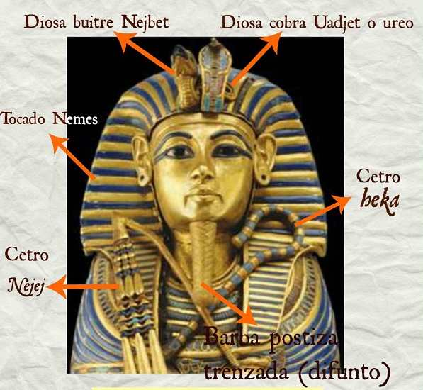 Imagen ilustrativa de algunos de los símbolos de los faraones egipcios