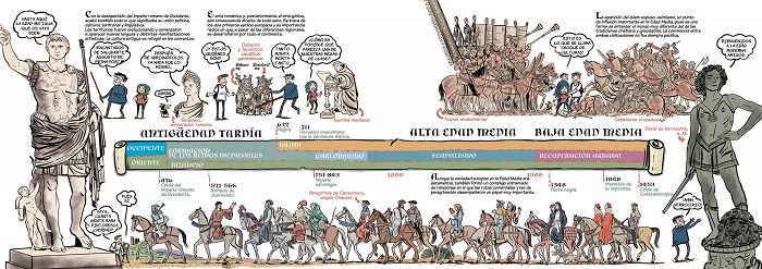 Ilustración que forma parte del contenido de "Historia del Arte en cómic vol. 2 la Edad Media", de Pedro Cifuentes